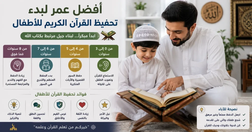 تحفيظ القرآن للأطفال وأفضل عمر لبدء الحفظ
