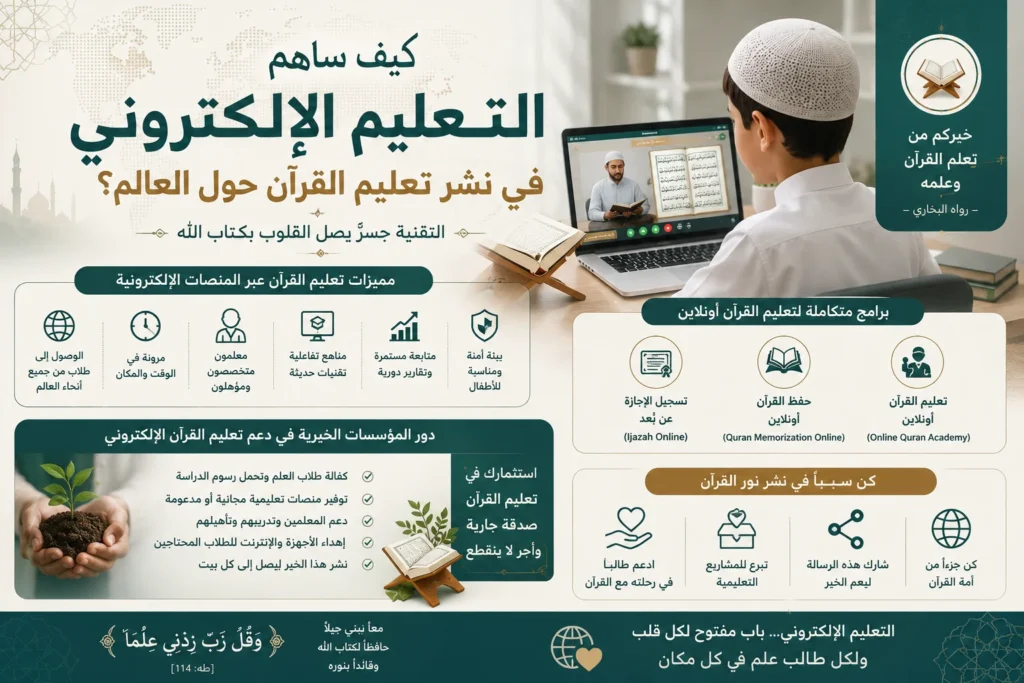 كيف ساهم التعليم الإلكتروني في نشر تعليم القرآن الكريم حول العالم، مع عرض مصطلحات Online Quran Academy (أكاديمية القرآن الإلكترونية) وQuran Memorization Online (حفظ القرآن عبر الإنترنت) وIjazah Online (الإجازة القرآنية عبر الإنترنت)