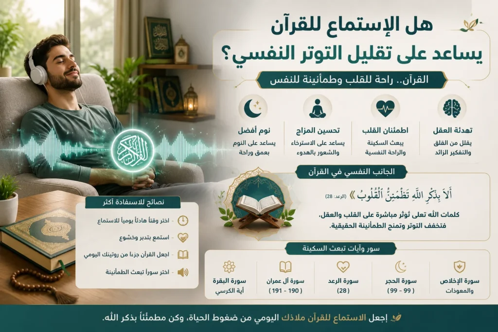 لعلاقة بين الاستماع إلى القرآن الكريم وتقليل التوتر النفسي، مع إبراز تأثير القرآن في تعزيز الصحة النفسية، والشعور بالطمأنينة، وتهدئة العقل، وتحسين الاسترخاء