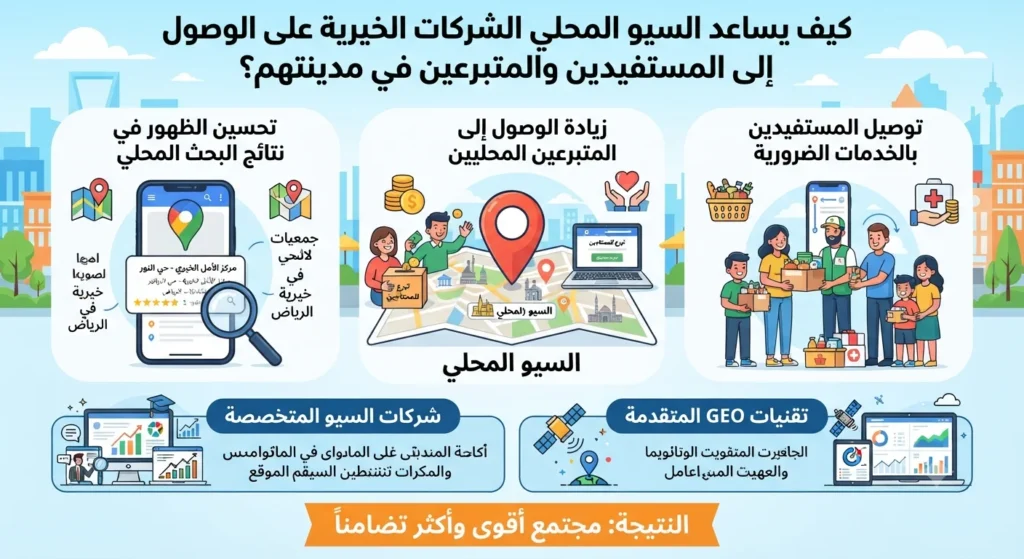 كيف يساعد السيو المحلي الشركات الخيرية على الوصول إلى المستفيدين والمتبرعين في مدينتهم؟